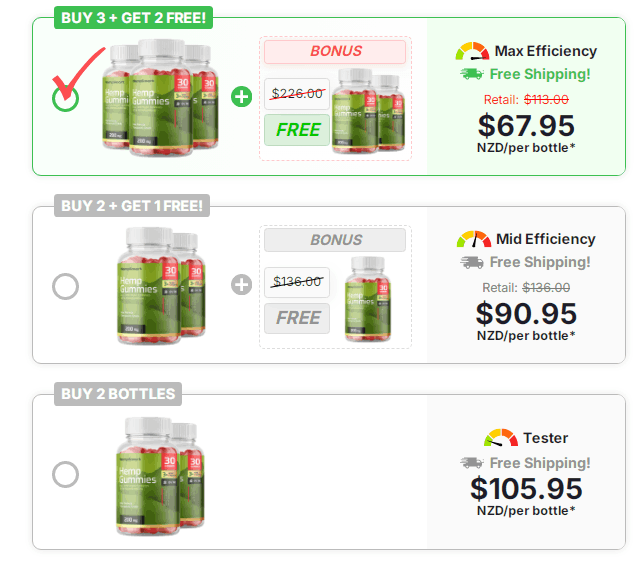 Smart Hemp Gummies Pricing